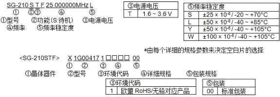 SG-210STF貼片晶振型號命名方法與產品編碼規則