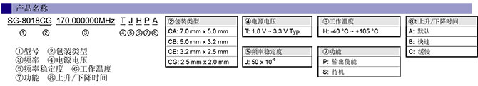 SG-8018石英可編程晶振型號名名規則