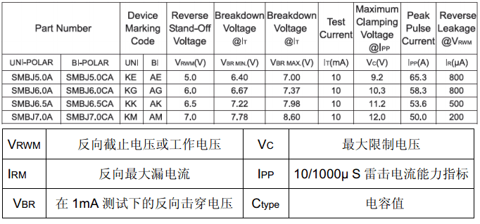 TVS管選型原則